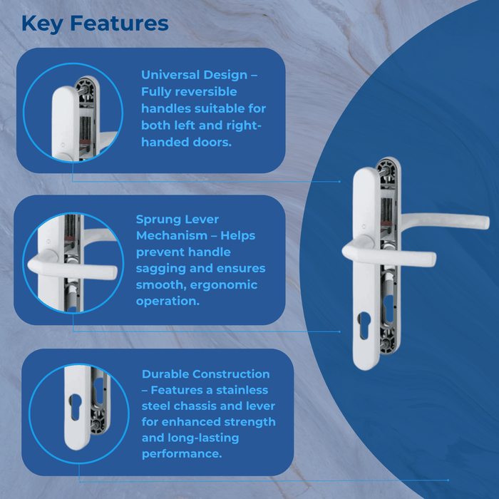 UPVC Door Handle Hoppe Birmingham Sprung 92mm PZ Double Glazing Pair Set PVC