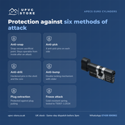 APECS AP v3 3 Star Euro Cylinder Thumbturn Door Lock uPVC Composite Aluminium Timber 3 Keys