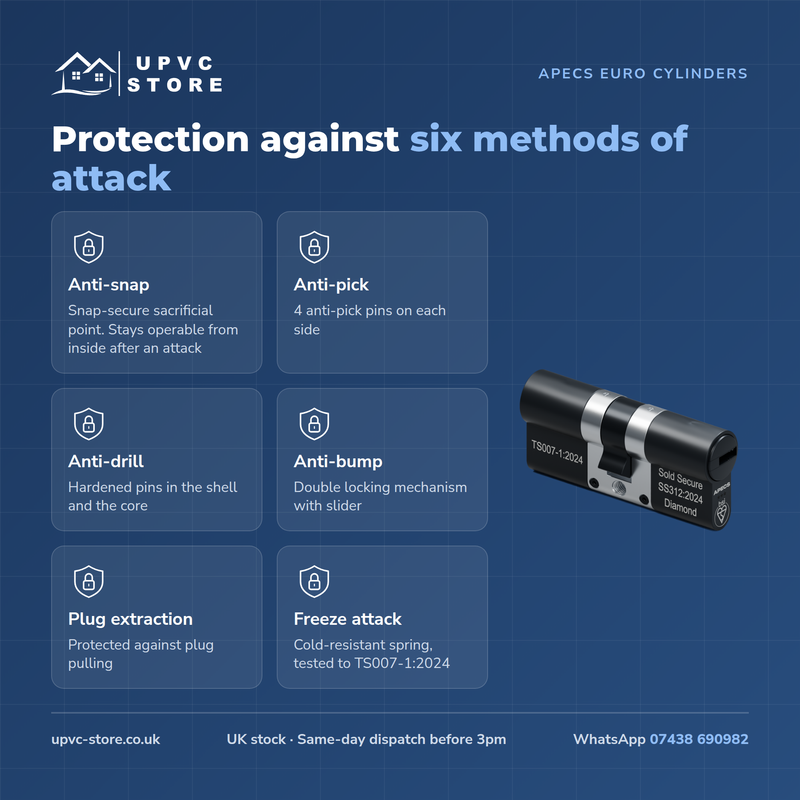 APECS AP v3 3 Star Euro Cylinder Key/Key Door Lock uPVC Composite Aluminium Timber 3 Keys