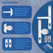 UPVC Lever Moveable Pad uPVC Door Handles for Multipoint Locks – 68mm PZ, 215mm Screw Centres, Sprung