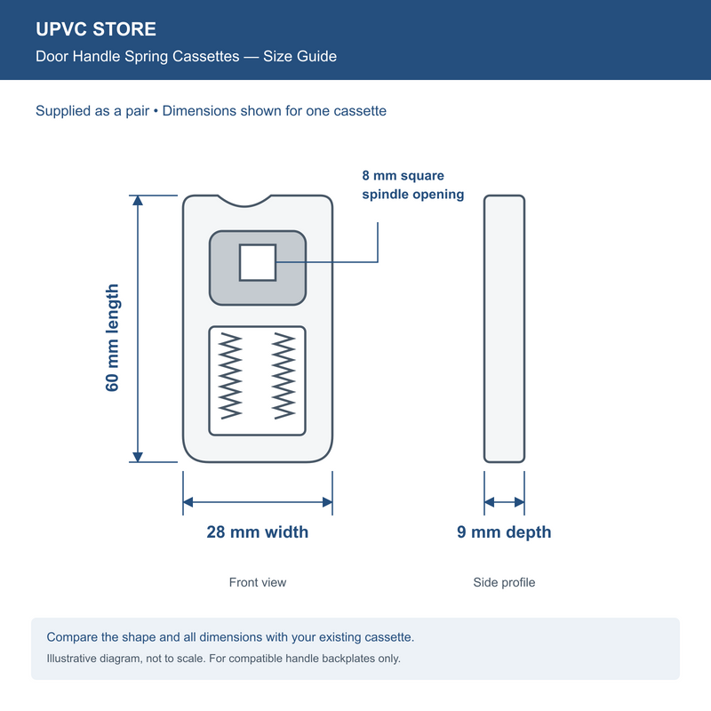 UPVC Door Handle Spring Cassettes Pair - 60mm x 28mm, 8mm Spindle