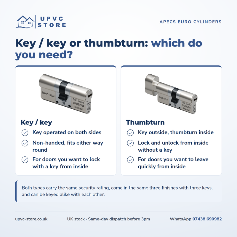 APECS AP v3 3 Star Euro Cylinder Key/Key Door Lock uPVC Composite Aluminium Timber 3 Keys