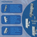 Multipoint 3 2 Hook, 2 hookbolt Refurbishment Kit – 35mm Backset – Multipoint Lock Repair Set
