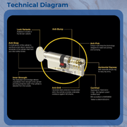YALE Platinum Thumb Turn Cylinder Lock Anti Snap Bump High uPVC Door Euro Barrel - UPVCSTORE