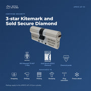 APECS AP v3 Euro cylinder with the BSI Kitemark 3 Star, Sold Secure and Diamond grade marks and its resistance to snapping, drilling, picking, bumping, plug extraction and freeze attack