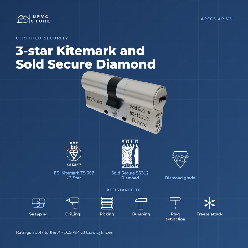 APECS AP v3 Euro cylinder with the BSI Kitemark 3 Star, Sold Secure and Diamond grade marks and its resistance to snapping, drilling, picking, bumping, plug extraction and freeze attack