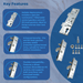 Genuine Lockmaster Mila Master Multi Point Upvc Gearbox Door Lock 45mm - Mila Anti-Lift Hook Door Lock Refurbishment Kit 