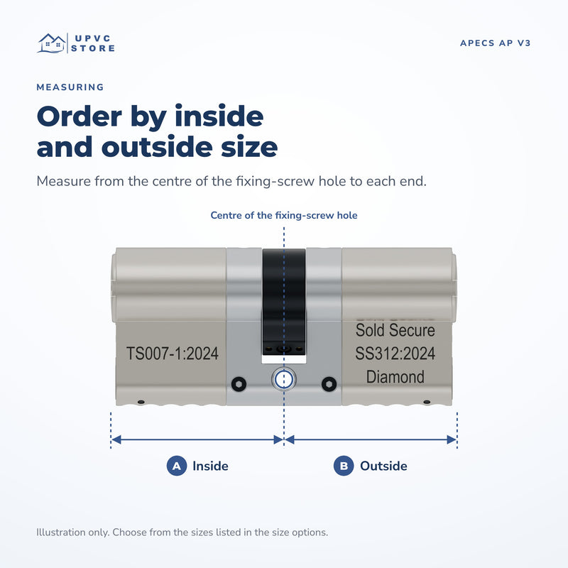 Measuring guide: measure the APECS AP v3 Euro cylinder from the centre of the fixing-screw hole to each end, inside then outside