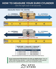 How to measure a thumbturn euro cylinder