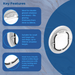 Pet-Tek Glass Fitting Maxi Dual Glaze Pet Door Cat Flap Dog