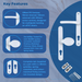 UPVC Offset Lever Pad Multipoint Door Handles – 92/62mm PZ, Sprung, 215mm Screw Centres – Secure uPVC Door Hardware