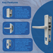 UPVC Inline Lever Lever uPVC Door Handle – Sprung, 92PZ, 215mm Screw Centres