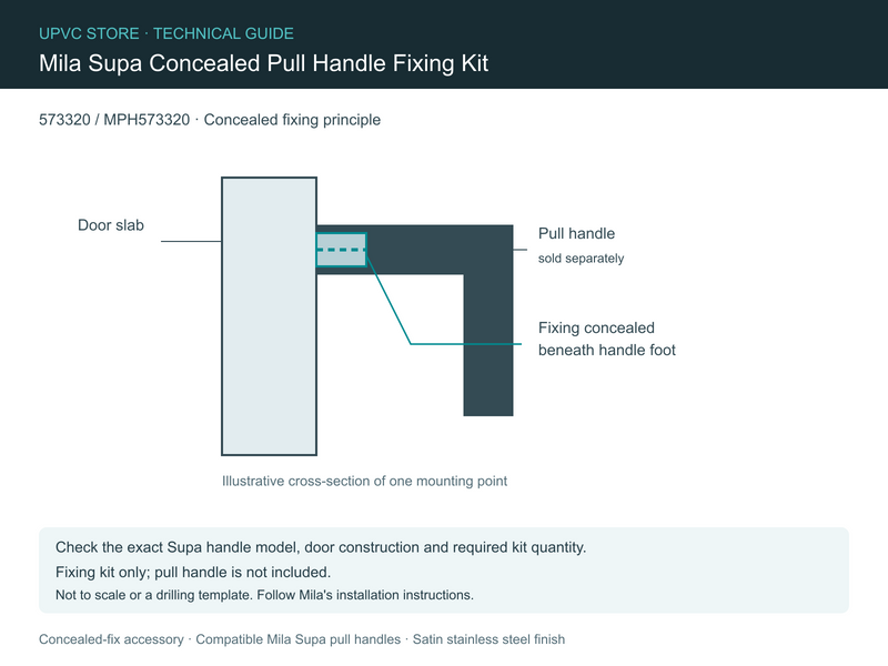 Mila Supa concealed fixing kit technical guide and mounting principle