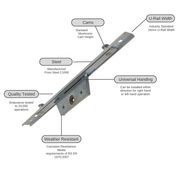 Offset U-Track Mushroom Espag Window Lock 22mm Backset 250 400 600 800 1000mm