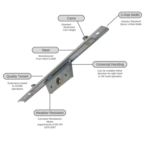 Offset U-Track Mushroom Espag Window Lock 22mm Backset 250 400 600 800 1000mm