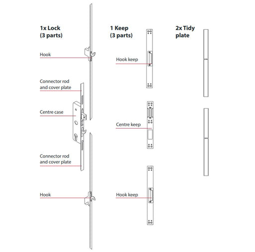 Fullex Multipoint UPVC Door Repair Lock Kit Universal Standard Security