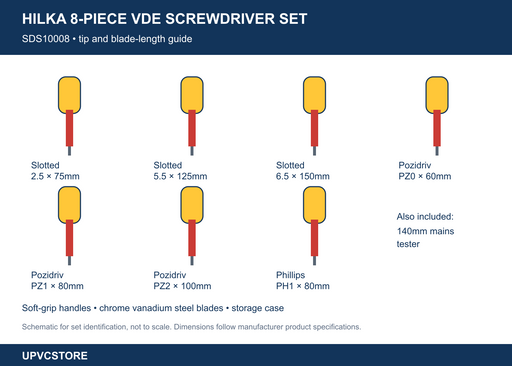 Hilka VDE Soft-Grip Screwdriver Set – 8 Pieces
