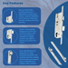 GU Europa Multipoint Door Lock – Latch, Deadbolt & 4 Rollers with Lift Lever Operation