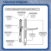 UPVC Double Glazing 92PZ 210mm Screw Centres Sprung Patio Door Handle Set PVC Long Backplate