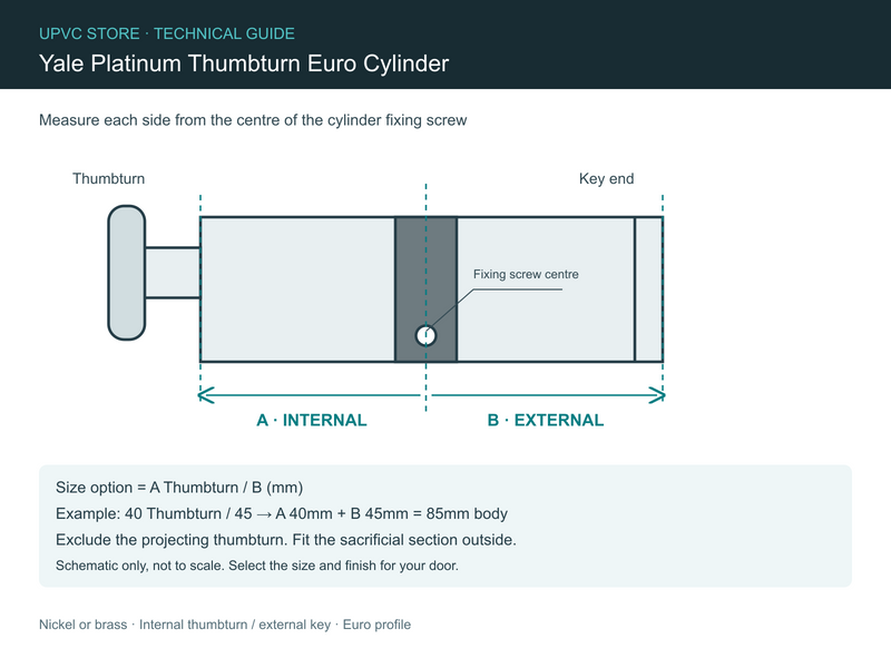 Yale Platinum thumbturn cylinder internal and external measurement diagram