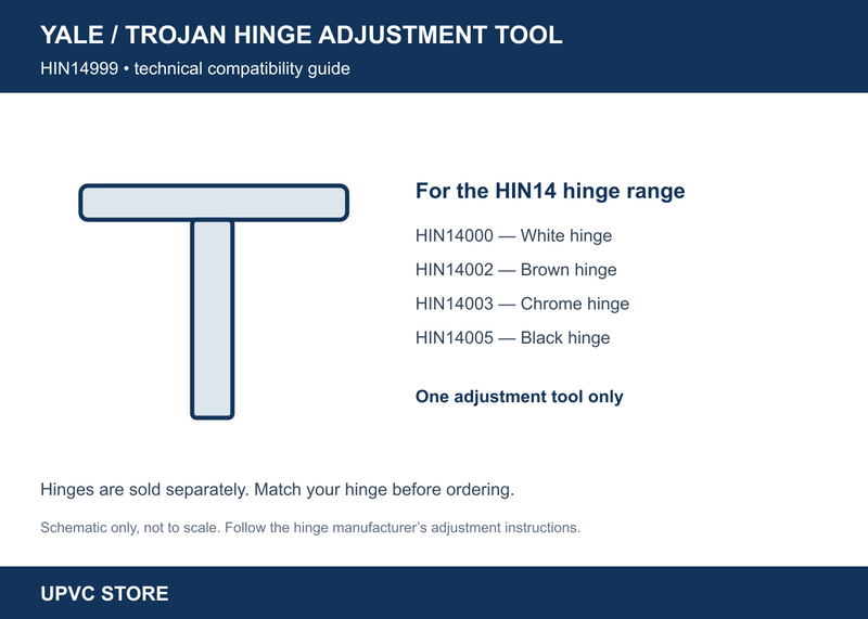 UPVC Store technical compatibility guide for HIN14999